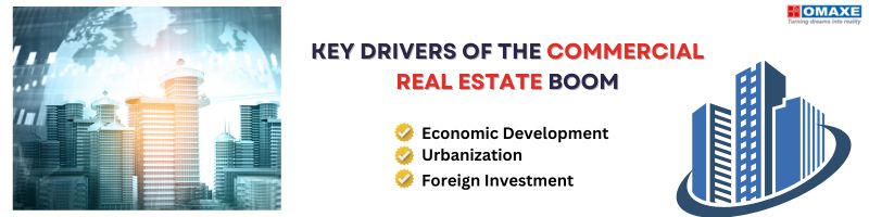 Key Drivers of the Commercial Real Estate Boom