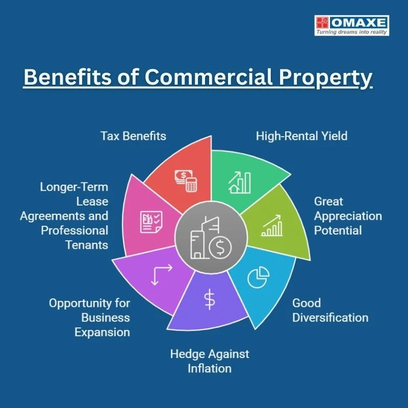 benefits of commercial property