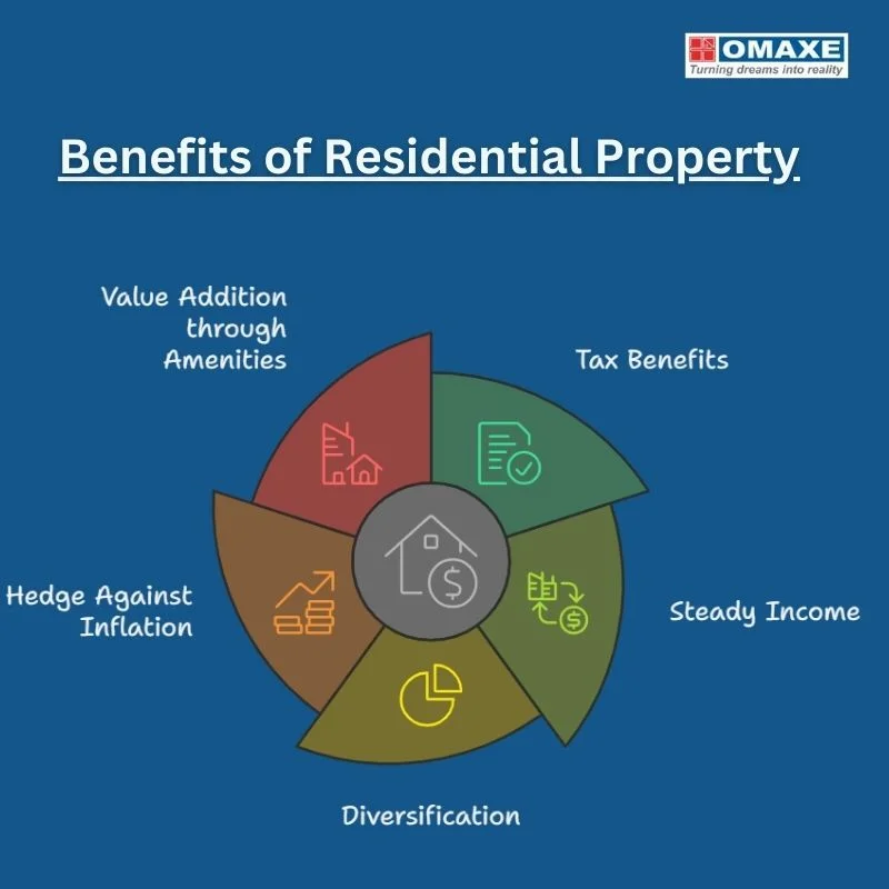 benefits of residential property