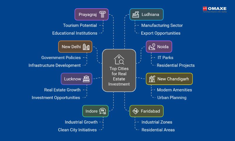 top cities for real estate investment in india